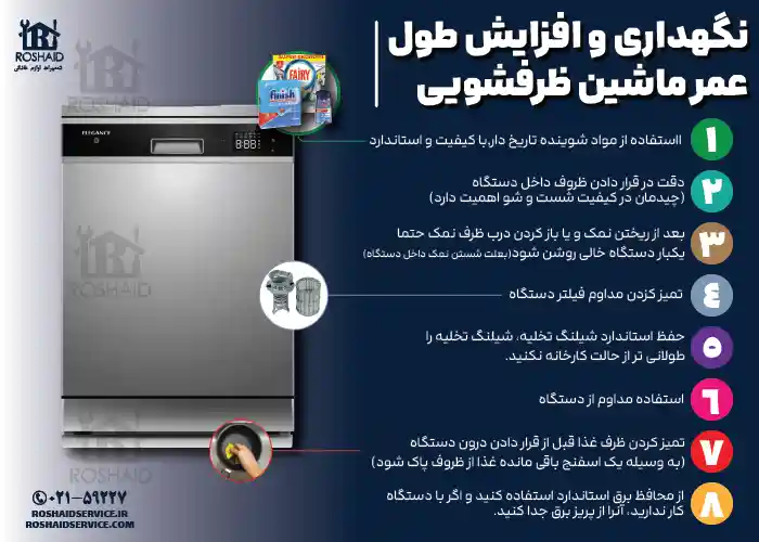 8 نکته مفید برای نگهداری و افزایش طول عمر ظرفشویی الگانس